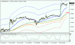 eurusd mariaforexcom