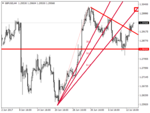 Рисунок 3 GBPUSD, H4