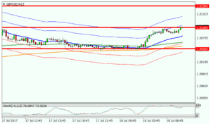 gbpusd- mariaforexcom