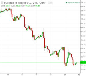 usdx-mariaforexcom