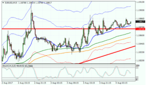 eurusd-mariaforexcom продаем доллар