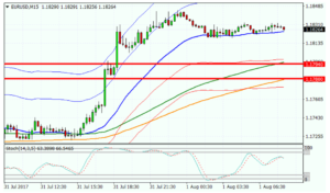 eurusd-mariaforexcom