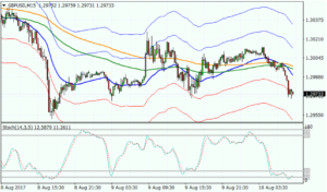 gbpusd-mariaforexcom