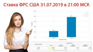 Подготовка к ставке ФРС США 31 июля. На чем можно заработать?