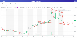 Virgin Galactic Holdings, Inc. (SPCE)