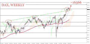 DAX