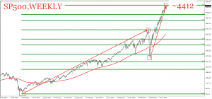 Nasdaq