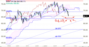 brent oil