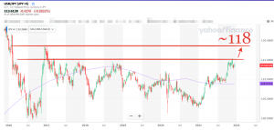 USDJPY доллар США и японская йена