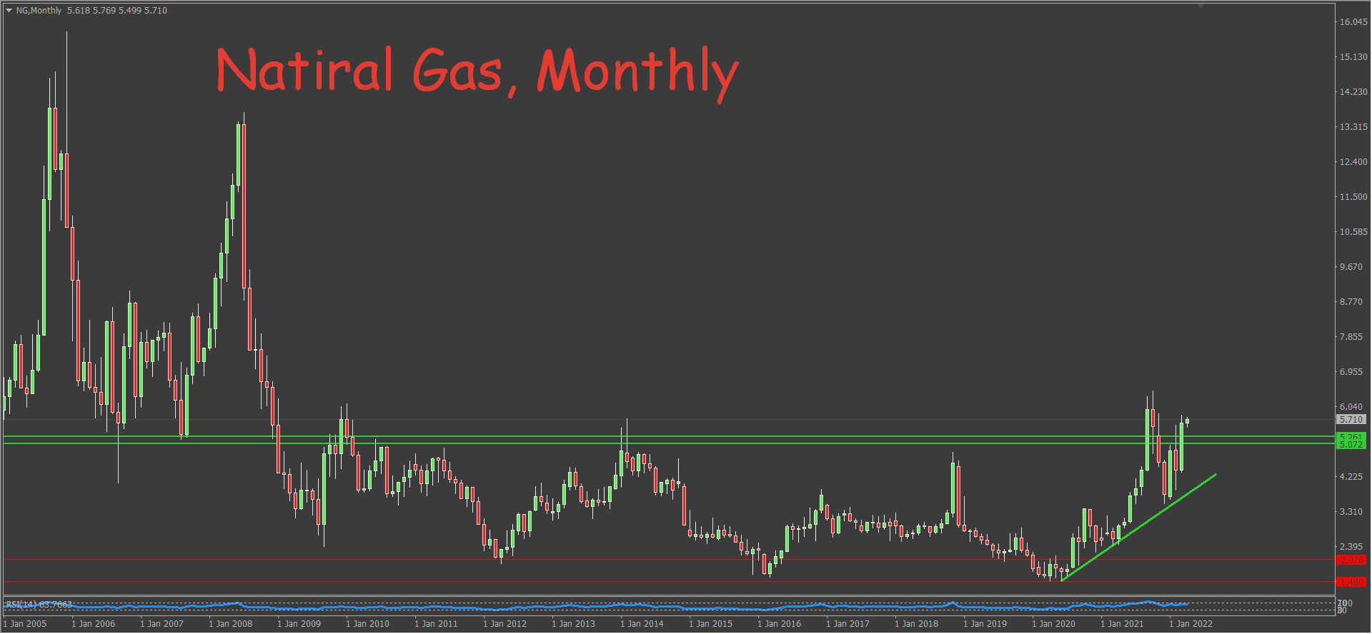 цена на газ в апреле