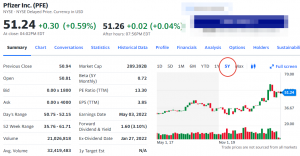Pfizer Inc. (PFE) stock price picture April 6